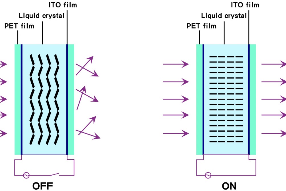 PDLC Кинотехнологии 
