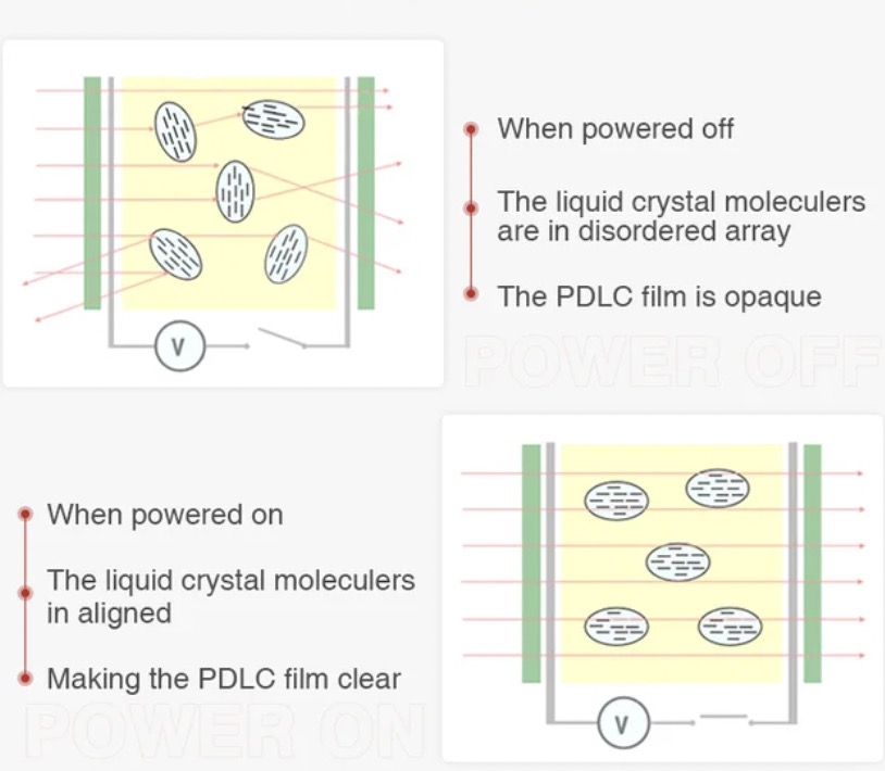Умная стеклянная пленка