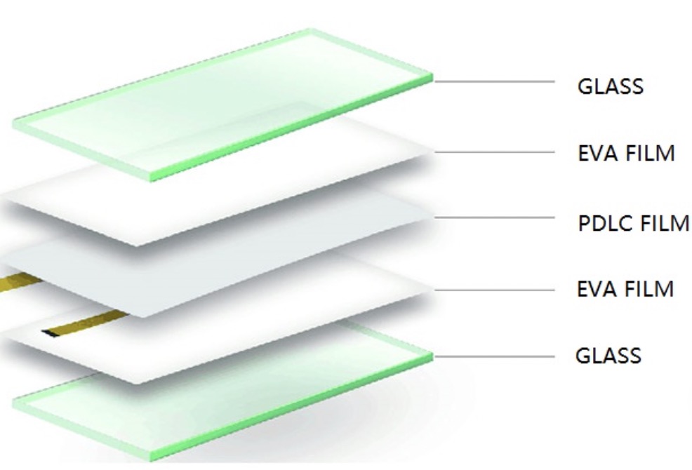 Неклейкая пленка PDLC