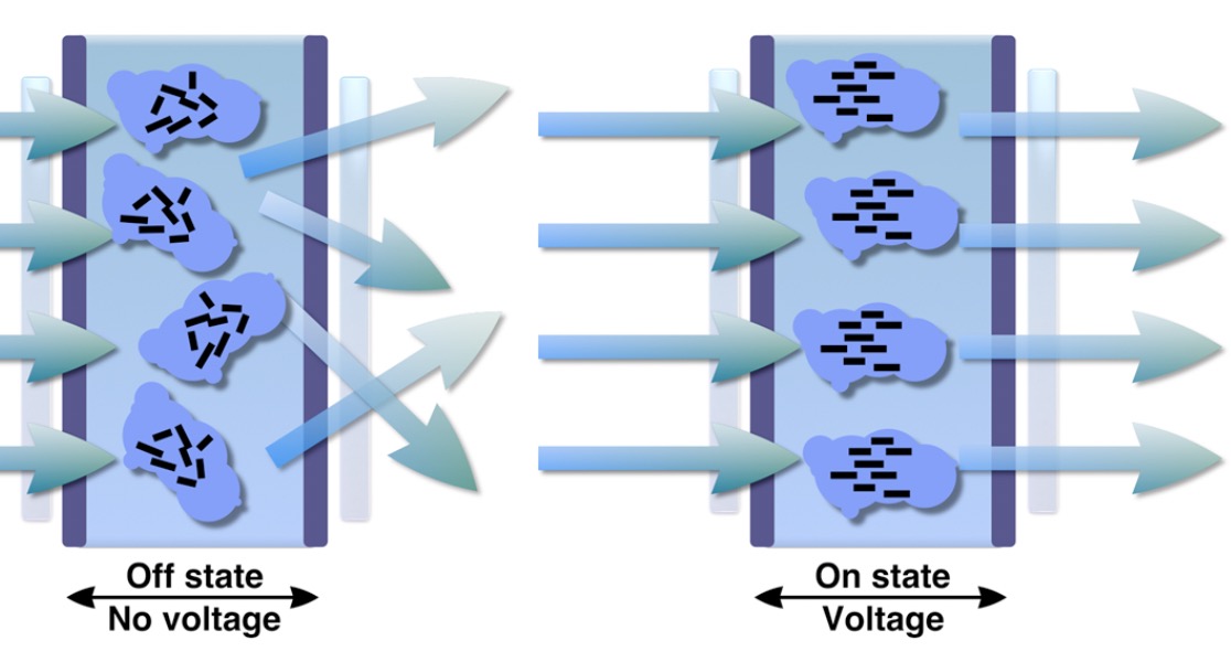 Умное стекло Pdlc пленка