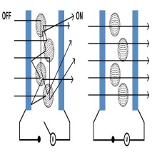 Технология ПДЛК