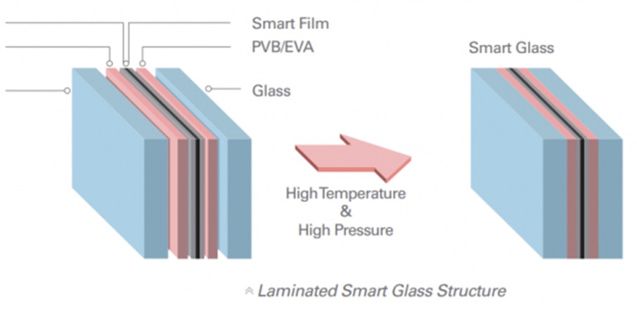 Умная стеклянная пленка