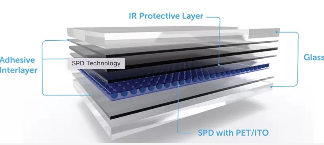 СПД Технология