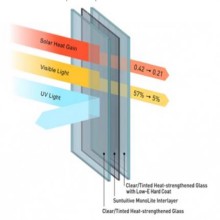 ТОНИРОВАНИЕ ОКОН